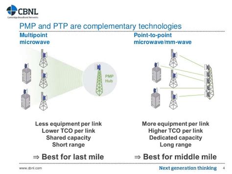 pmp to ttmp|PTMP And PTP Systems .